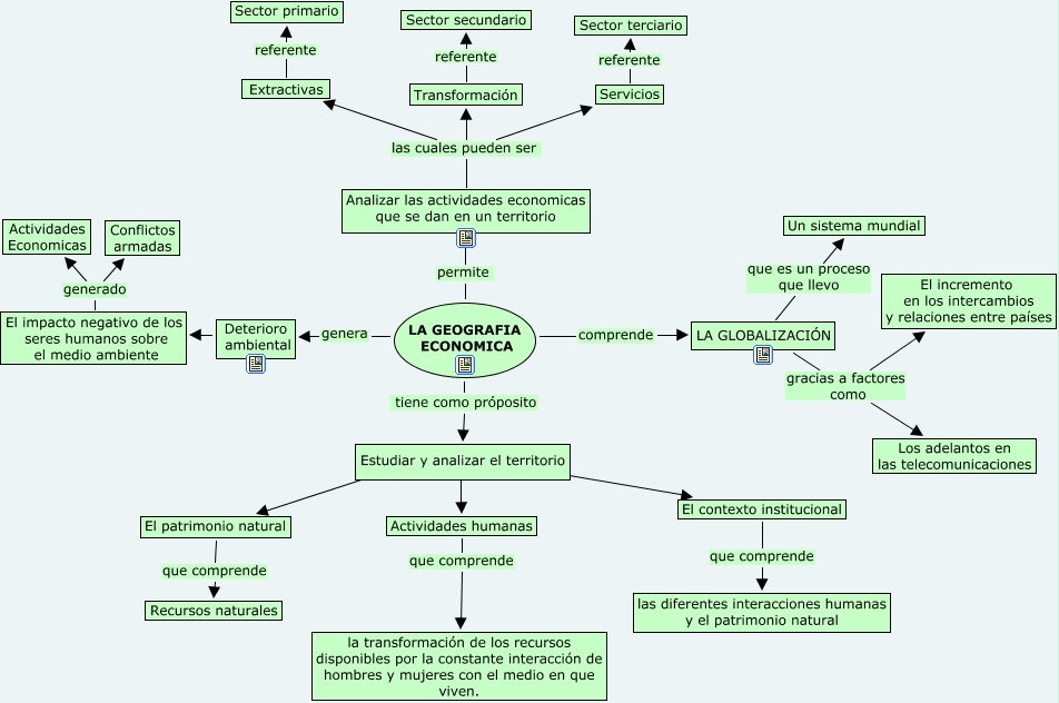 GEOGRAFIA ECONOMICA 9